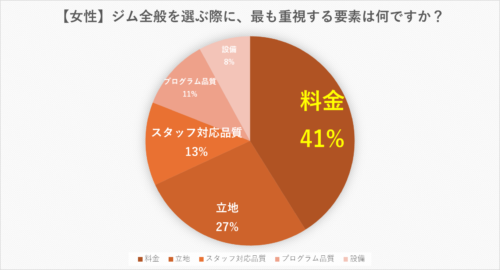 アンケートグラフ2