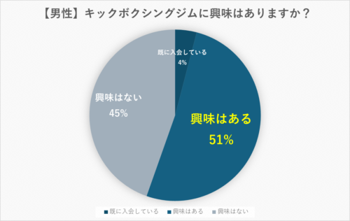 アンケートグラフ3