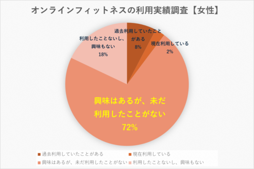 アンケート①