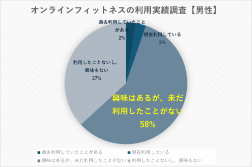 アンケート②