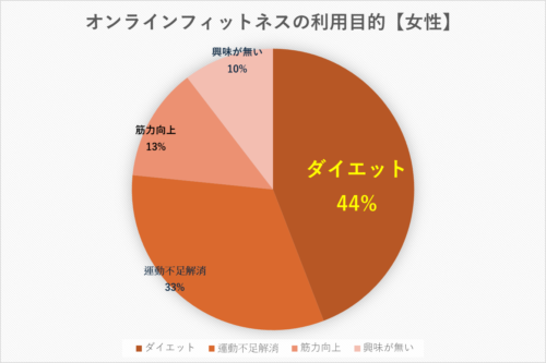 アンケート③