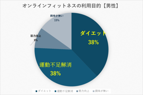 アンケート④