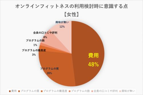 アンケート⑤