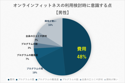 アンケート⑥