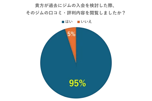 アンケート結果①