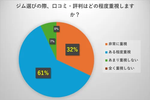 アンケート結果②